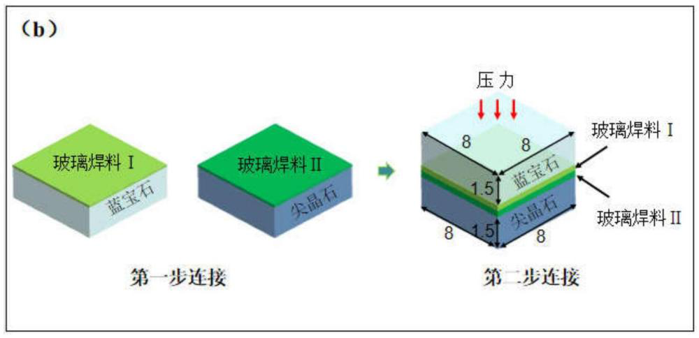一種采用雙層玻璃焊料連接透明尖晶石和透明藍寶石陶瓷的方法
