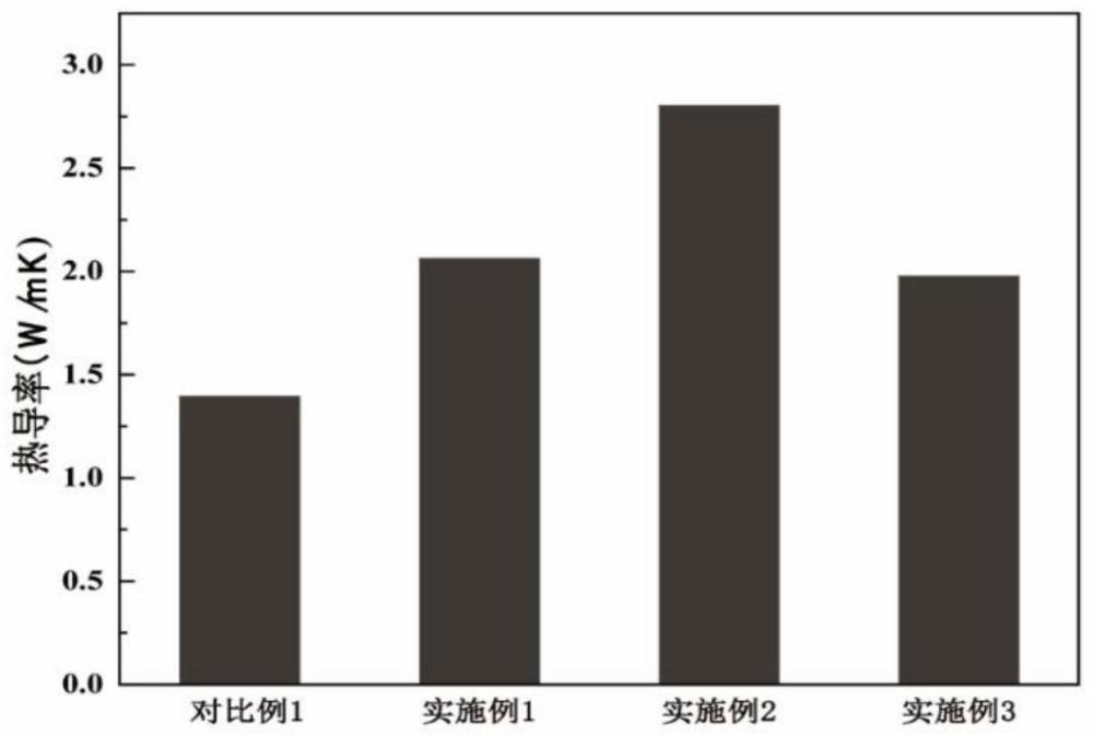 一種具有多組分仿生層級結(jié)構(gòu)的碳纖維、制備方法及復合材料