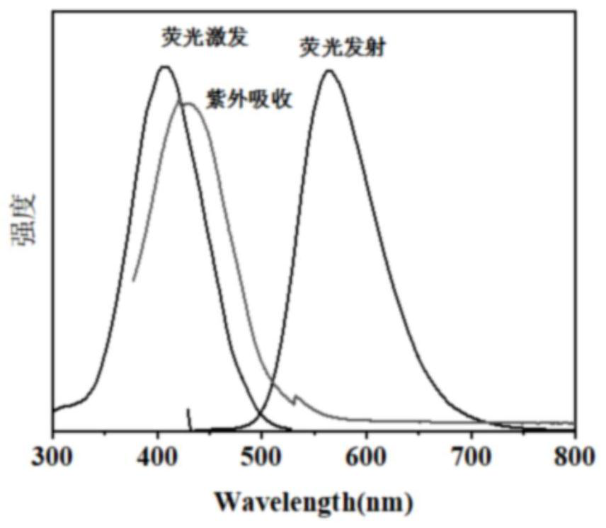 一種硫氮共摻雜的黃色熒光碳點的制備方法及其應用