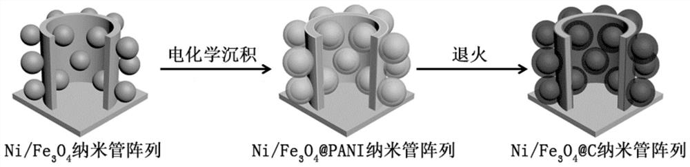 三維鎳納米管陣列及其制備方法、鋰離子電池及應(yīng)用