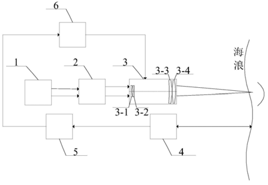 一種海浪高度自適應的激光致聲水下通信系統(tǒng)