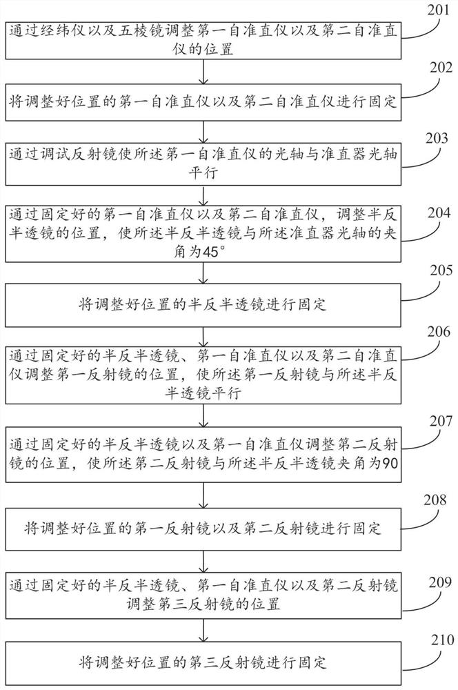 一種生物測量儀零點臂調試裝置及方法