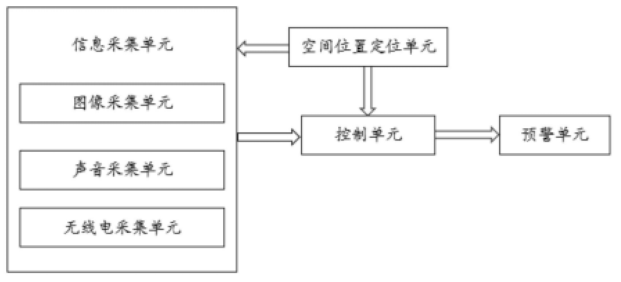 一種無人機多維度識別系統(tǒng)及方法
