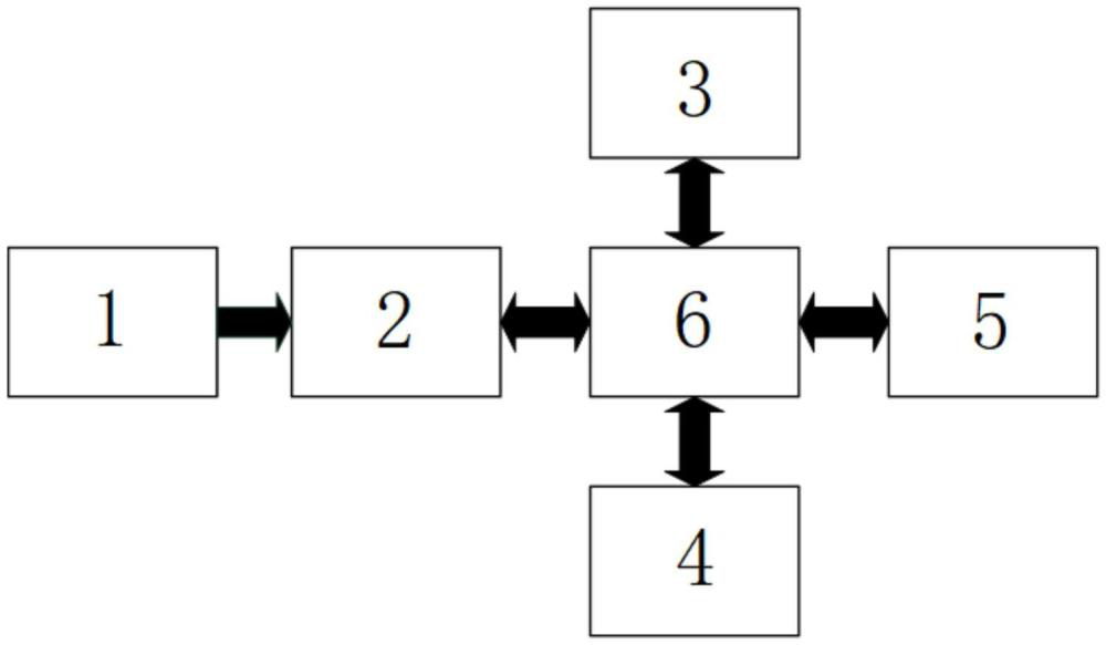 一種基于路面附著系數(shù)可估的車輛硬件在環(huán)平臺