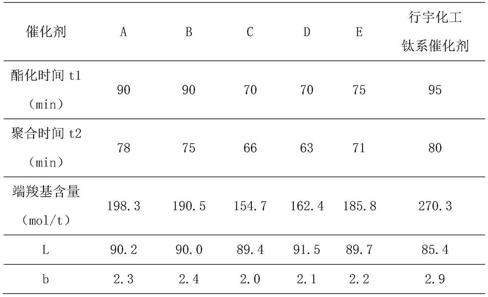 一種液相鈦系復(fù)合催化劑、制備方法及其在制備聚酯化合物方面的應(yīng)用