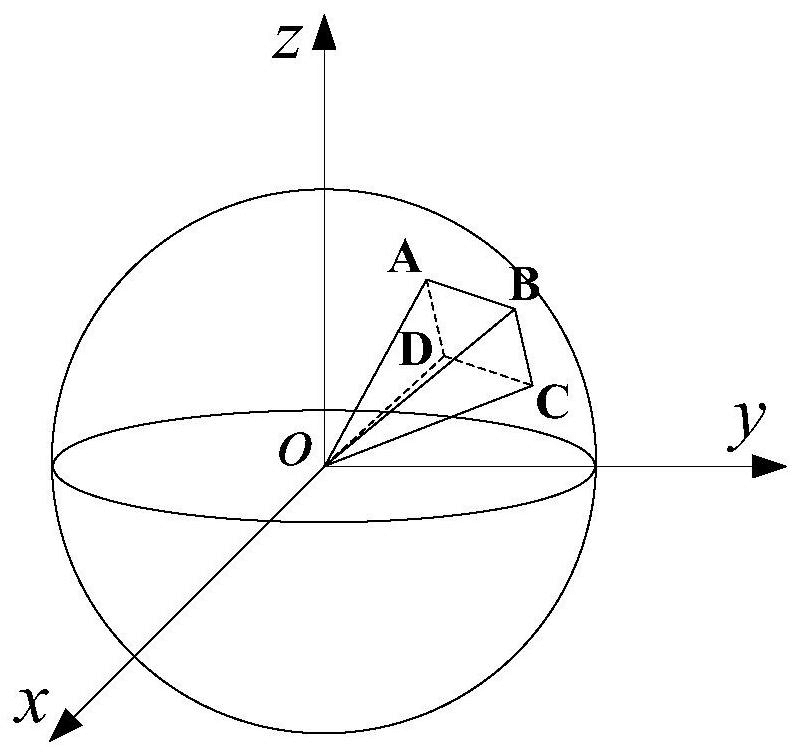 虛擬三維場景的球面斐波那契像素點陣全景畫面渲染與顯示方法