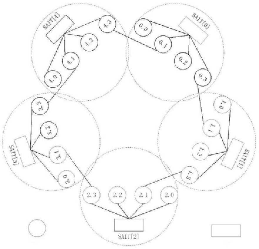一種數(shù)據(jù)中心網(wǎng)絡(luò)拓?fù)浣Y(jié)構(gòu)、確定方法及系統(tǒng)