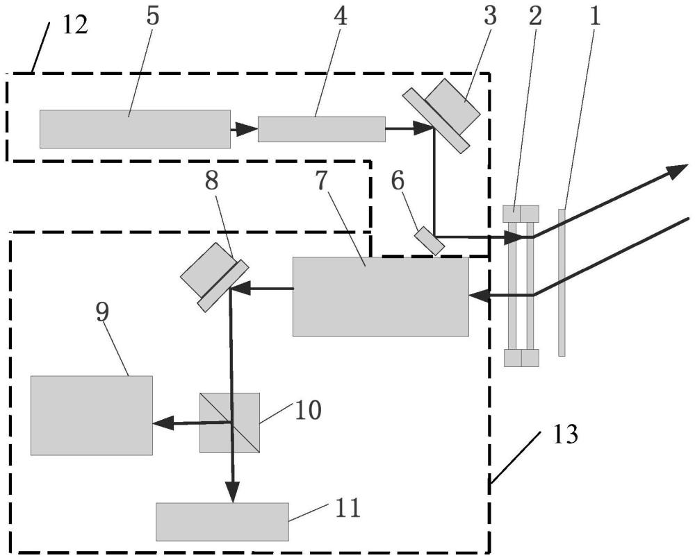 一種基于液晶光柵的同波長(zhǎng)激光通信終端、方法與系統(tǒng)