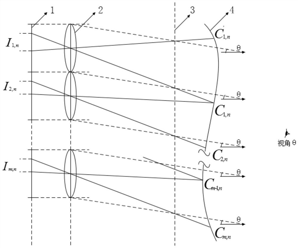 一種集成成像正交視圖的計算重構(gòu)方法