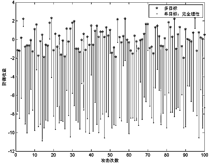 云計(jì)算環(huán)境下基于攻擊預(yù)測(cè)的虛擬機(jī)監(jiān)控資源分配方法