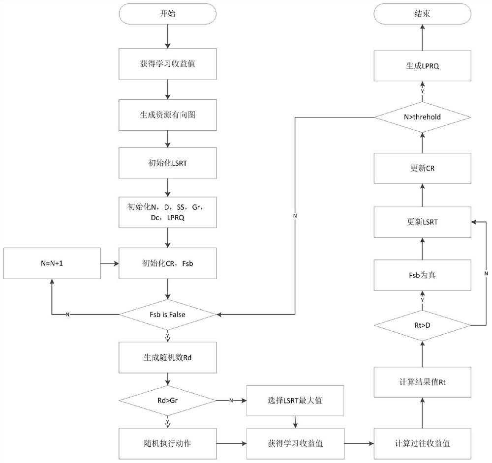 基于強(qiáng)化學(xué)習(xí)的自適應(yīng)移動(dòng)學(xué)習(xí)路徑生成方法