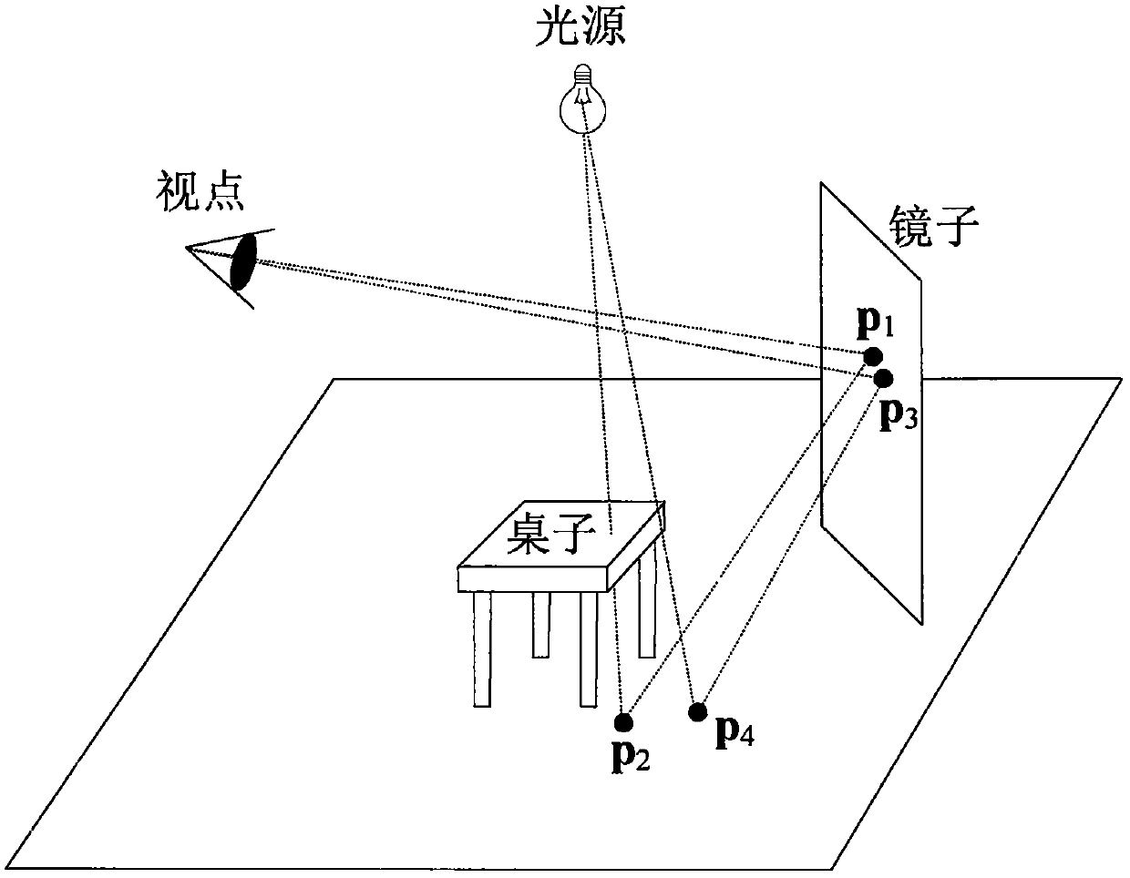 基于兩級(jí)可見性平滑濾波的近似柔和陰影繪制方法