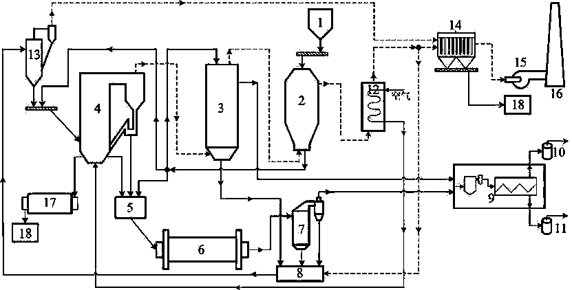 一種油頁巖干燥、加熱、煉油、半焦燃燒一體化工藝