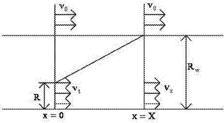 用于風(fēng)電并網(wǎng)系統(tǒng)容量效益裕度計(jì)算及分配的方法