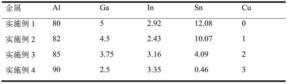制氫用的Al-Ga-In-Sn-Cu合金及其制備方法、在燃料電池中的應(yīng)用