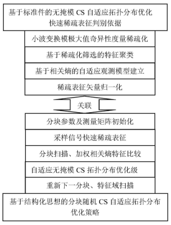 一種大尺寸復合材料及其夾層結(jié)構(gòu)快速無損檢測方法