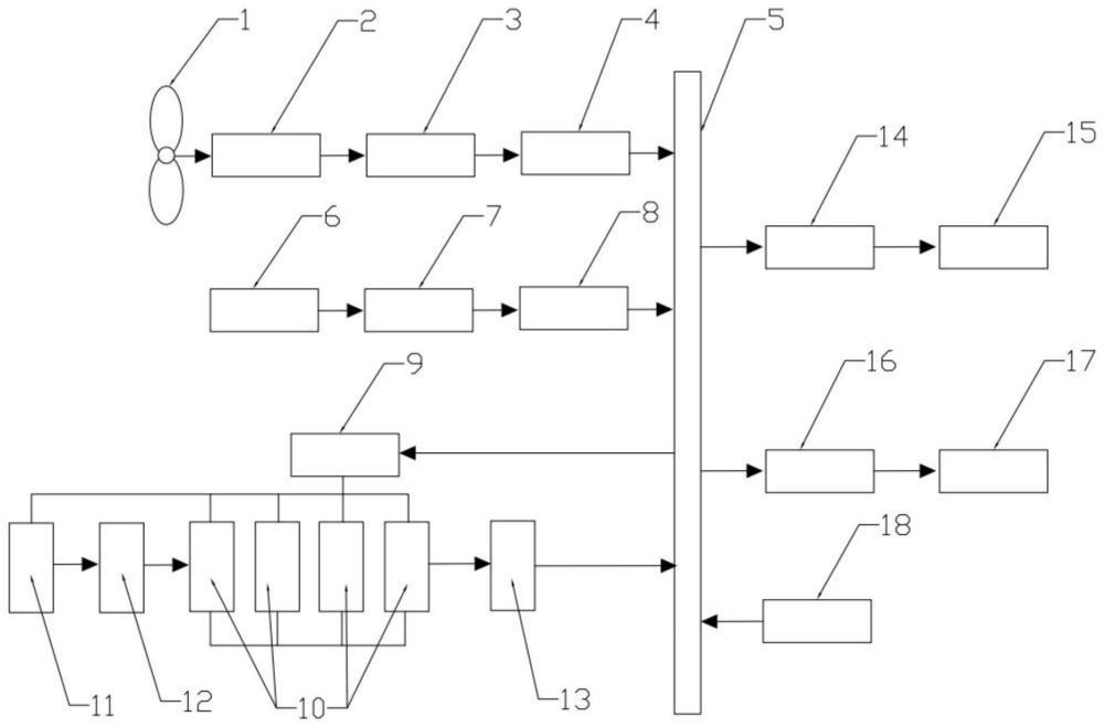 一種風、光、燃料電池多能互補混合發(fā)電系統(tǒng)及方法
