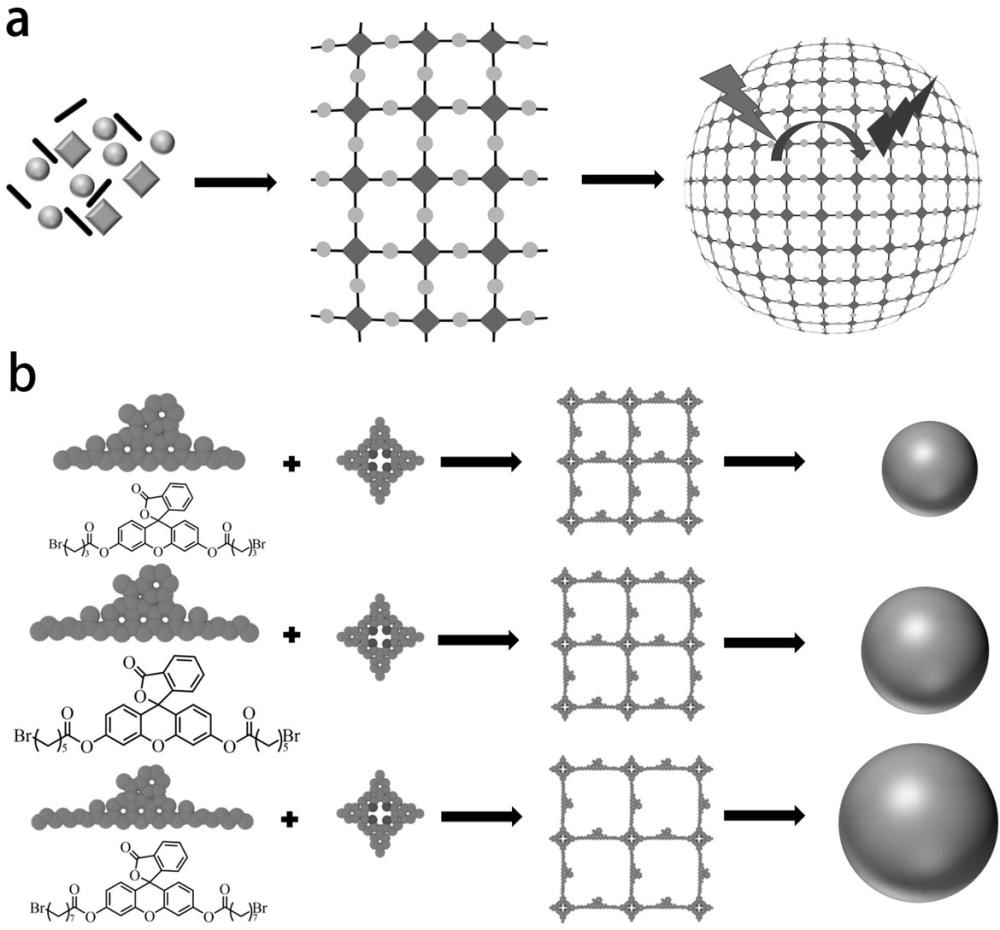 一種基于共價組裝體的人工光捕獲系統(tǒng)及其構建方法