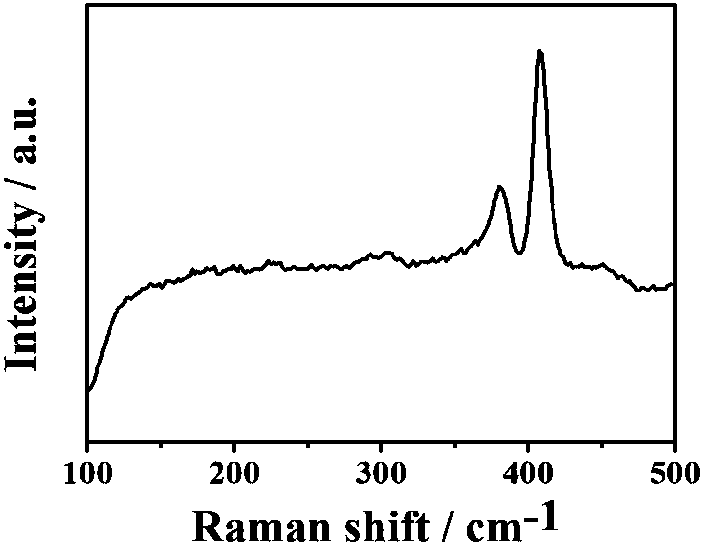 金屬相二硫化鉬的制備方法