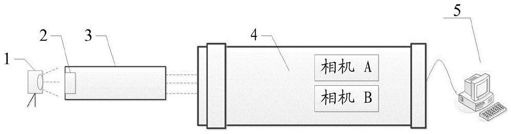 一種非共軸成像的圖像配準(zhǔn)裝置、圖像配準(zhǔn)方法及系統(tǒng)