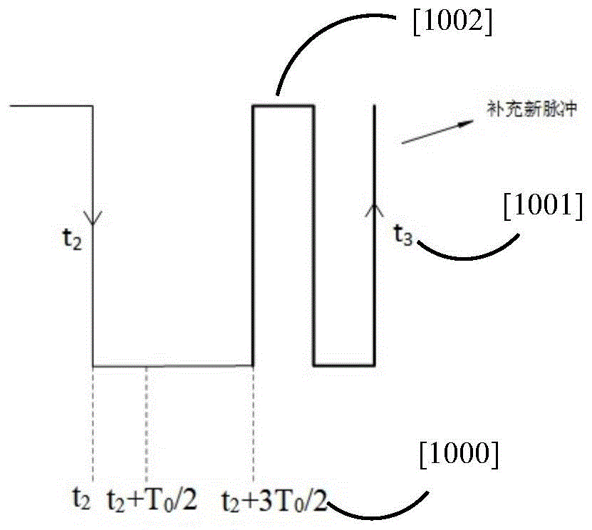 電磁脈沖干擾下車輛發(fā)動機(jī)關(guān)鍵周期信號故障檢測及恢復(fù)方法