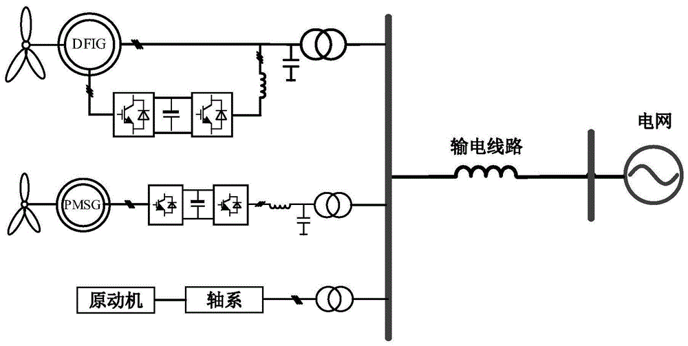 風電機群對同步發(fā)電機組阻尼特性分析方法