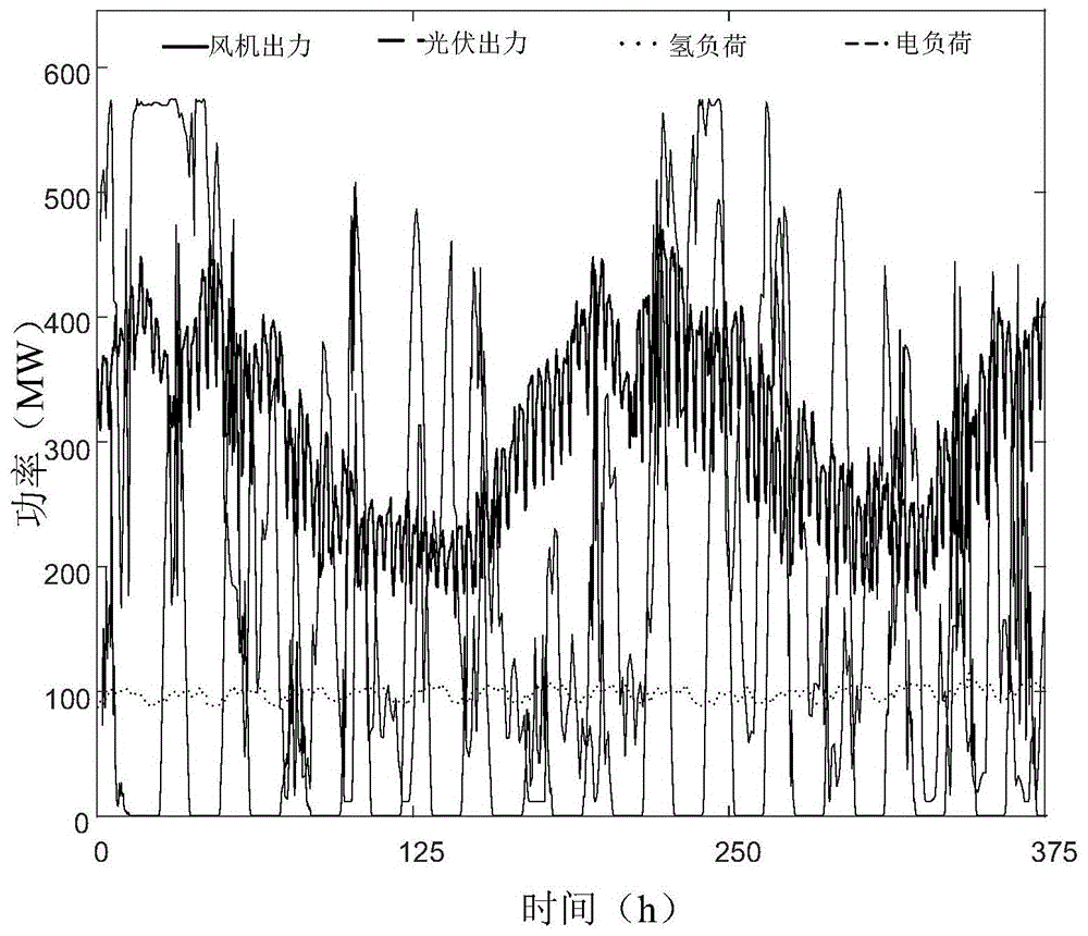 基于模型預測控制的電氫耦合系統(tǒng)靈活裕度計算方法