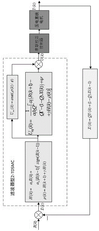 壓電直線電機的濾波器型二階終端離散滑?？刂破髟O計方法