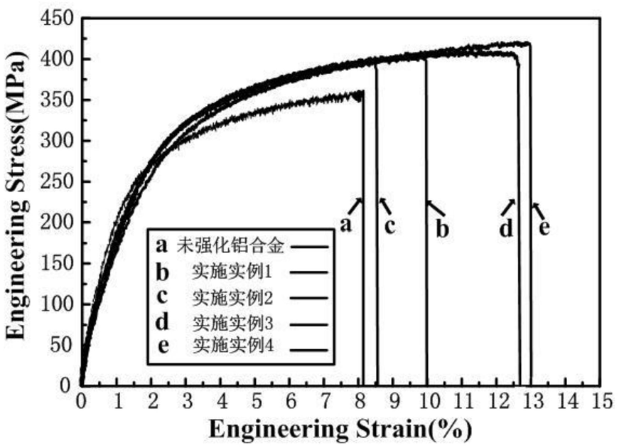 一種利用內生納米TiB2顆粒強化鋁合金的方法