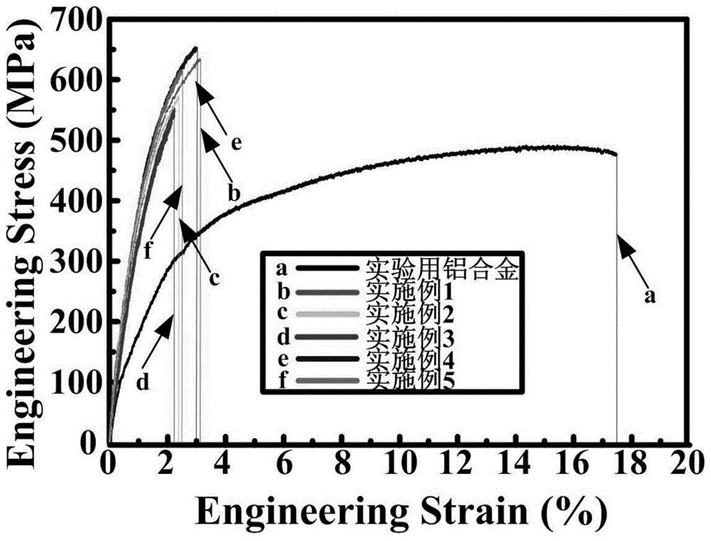 一種內(nèi)生納米尺寸顆粒強(qiáng)化鋁合金材料制備方法