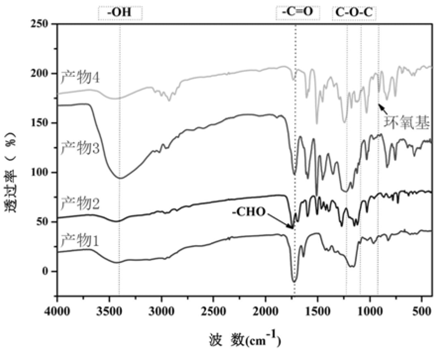 一種基于香草醛的低粘度生物基環(huán)氧樹(shù)脂及其制備方法