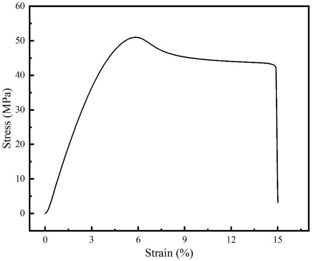 一種高韌性、高剛性透明ABS樹(shù)脂及其制備方法與應(yīng)用