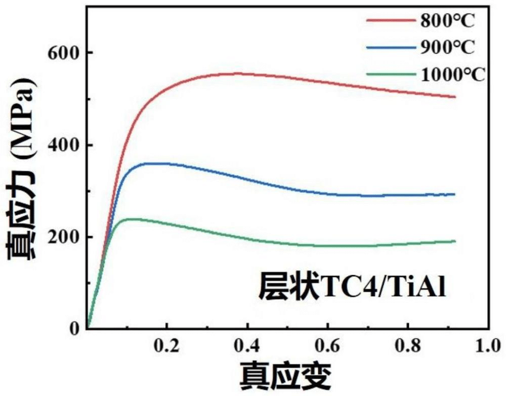 一種層狀結(jié)構(gòu)鈦合金增強TiAl基復合材料及其制備方法與應(yīng)用