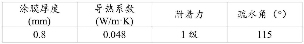一種疏水改性氣凝膠復合環(huán)氧樹脂隔熱水性涂料及其制備方法