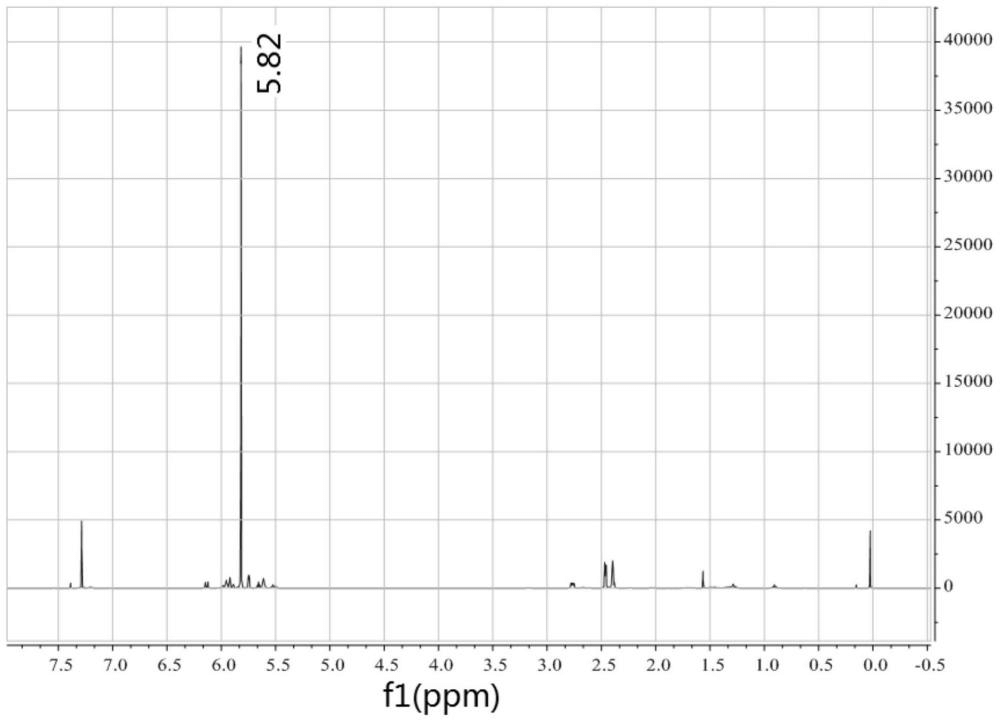 一種環(huán)辛四烯的合成方法
