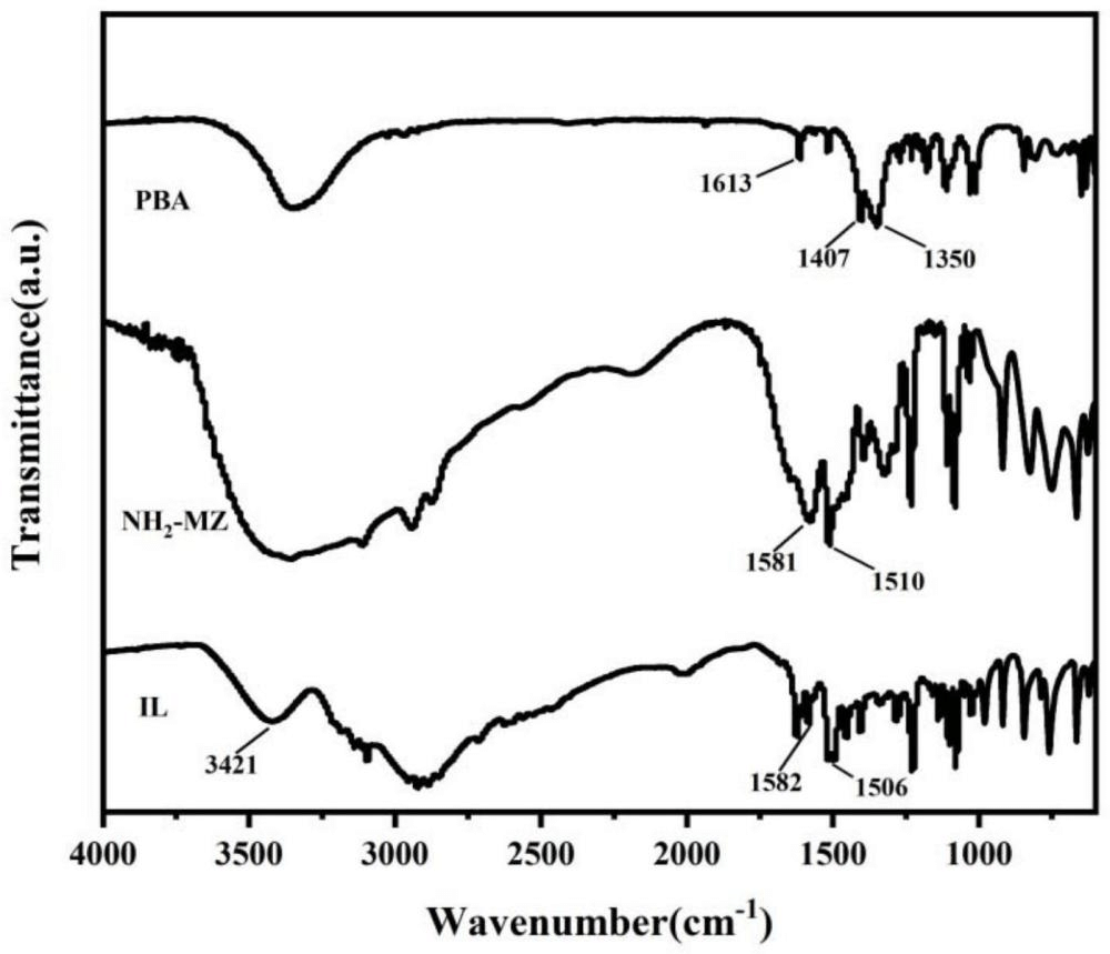 一種離子液體改性環(huán)氧樹脂、碳纖維拉擠復(fù)合材料及其制備方法