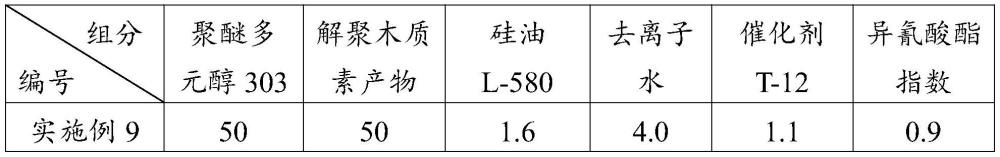一種木質(zhì)素解聚的方法及解聚產(chǎn)物和應(yīng)用