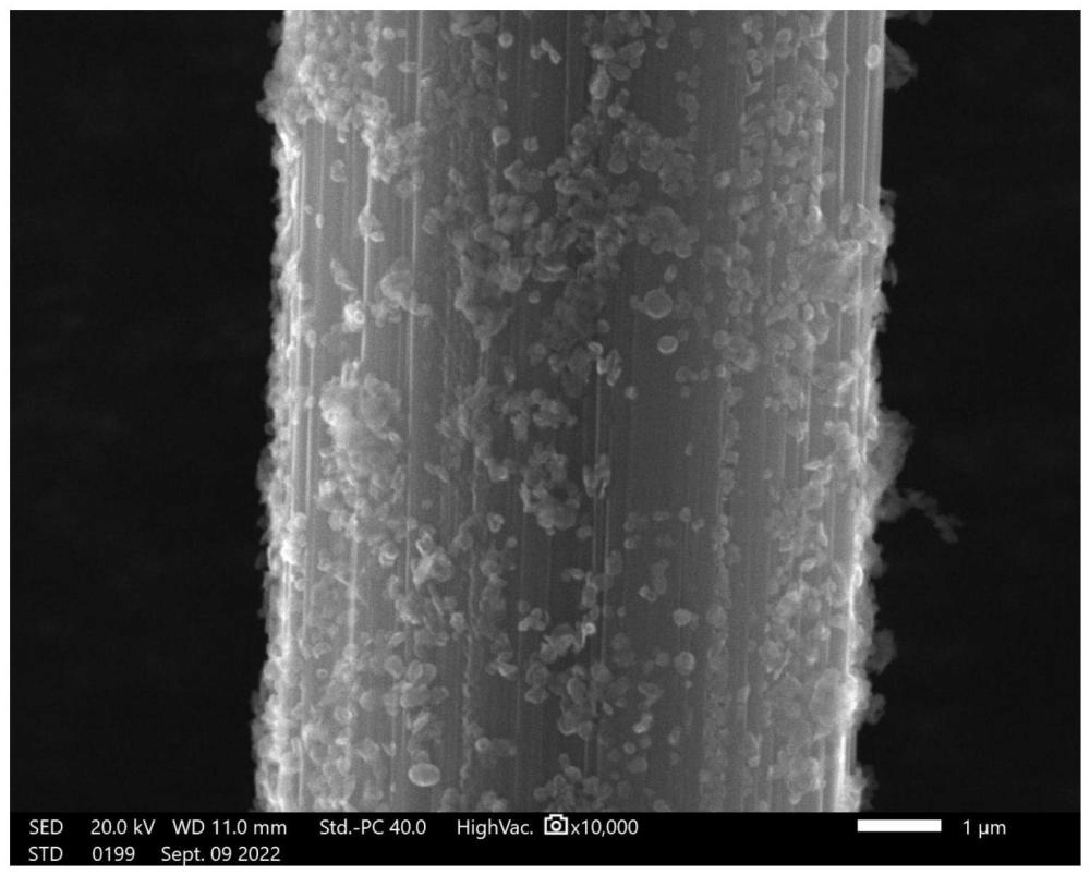 一種石墨烯/玄武巖纖維多尺度材料及其制備方法與應用