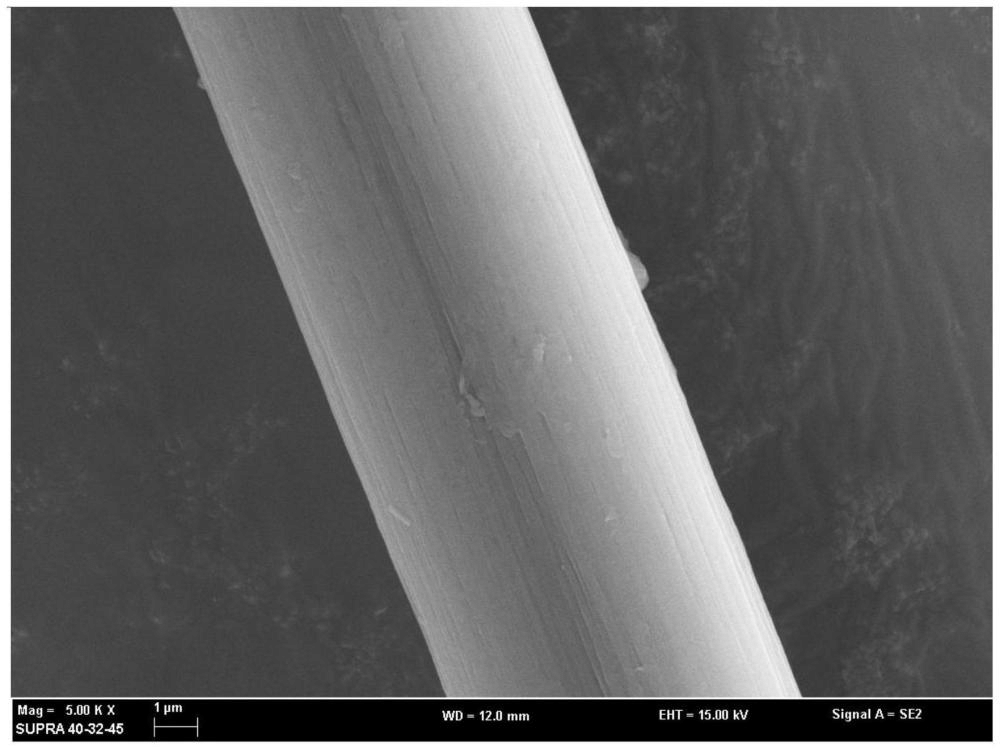一種陽離子-π型涂層改性碳纖維及碳纖維復(fù)合材料的制備方法