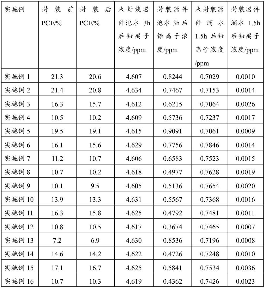 一種鈣鈦礦光伏封裝材料、器件及其制備方法