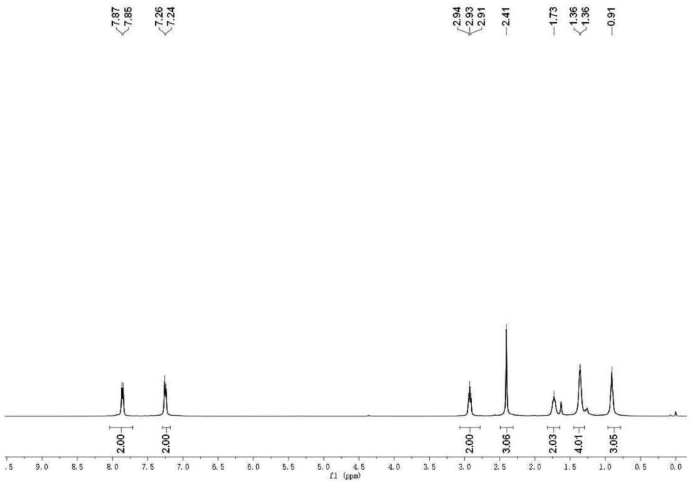 一種芳基酮類化合物的制備方法