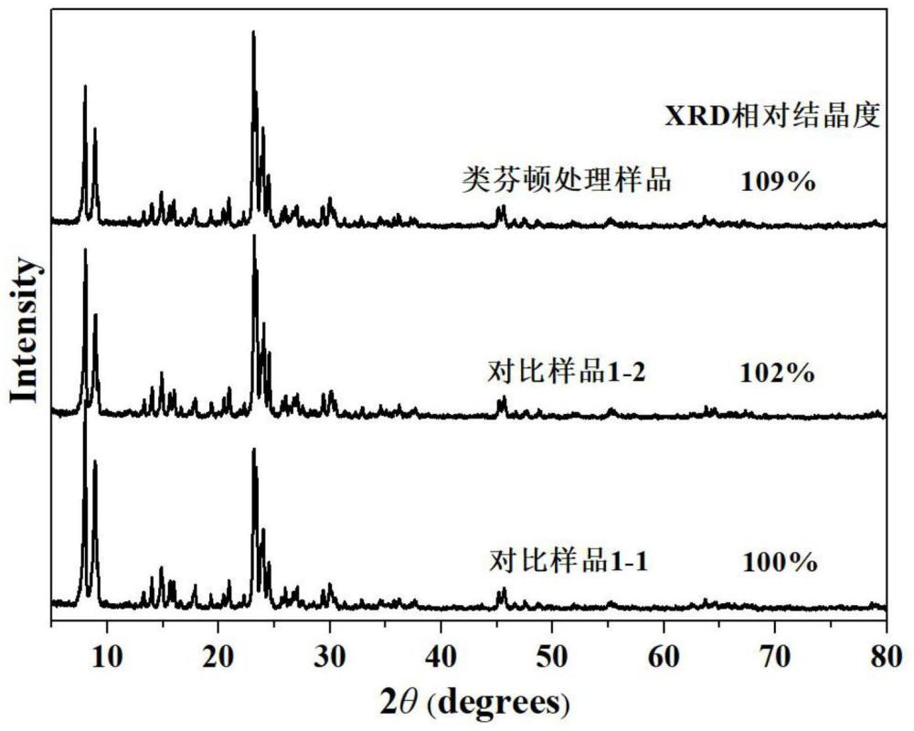 一種提高無(wú)粘結(jié)劑整體式分子篩基催化劑機(jī)械強(qiáng)度的方法
