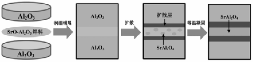 一種氧化鋁陶瓷的瞬間液相連接方法