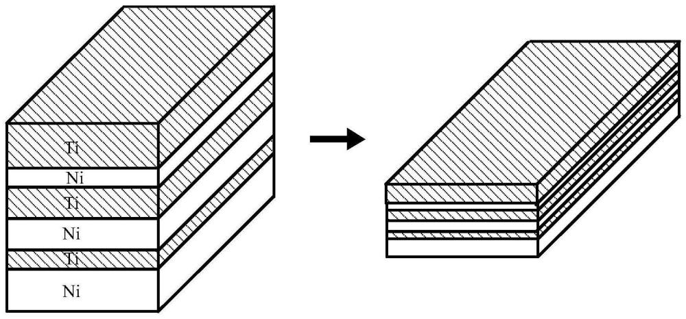 一種多金屬多層梯度復(fù)合材料的制備方法