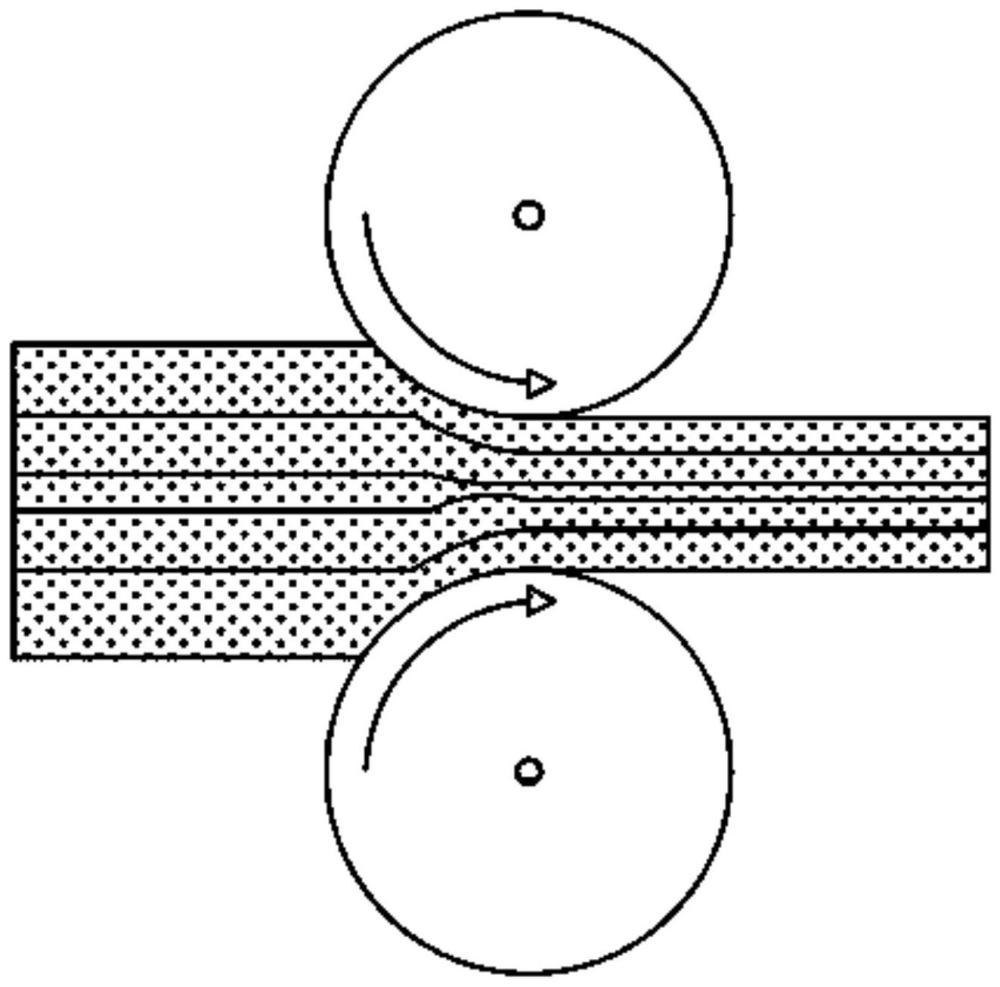一種循環(huán)梯度疊軋制備高強(qiáng)度高塑性鋁合金板材的方法