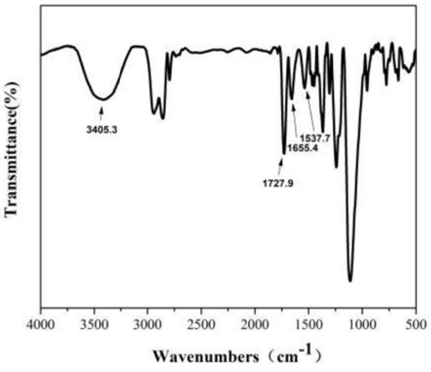 一種生物基聚氨酯上漿劑及其制備方法