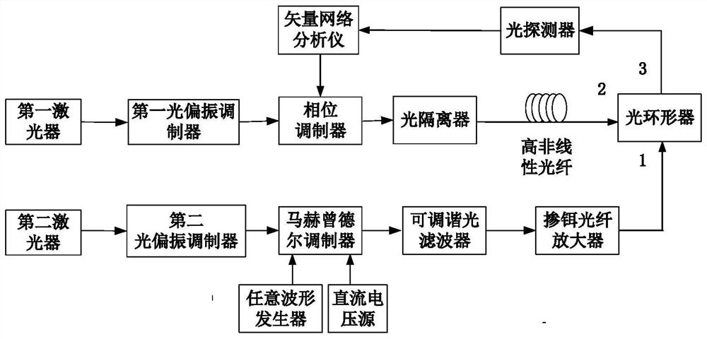 一種超高Q值的可調(diào)諧微波光子濾波器