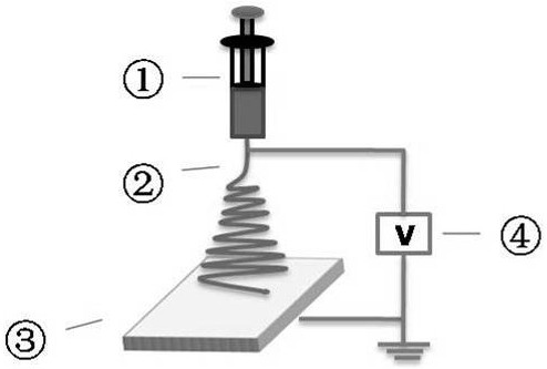 一種高性能夾層玻璃的制備方法