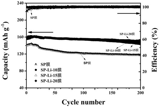一種磺化聚芳醚酮、制備方法及其應(yīng)用