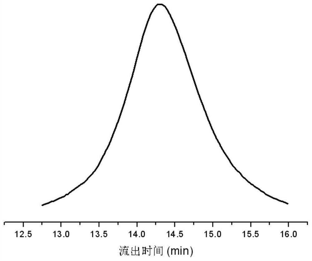 一種共軛二烯烴和環(huán)氧化合物嵌段共聚物及其制備方法
